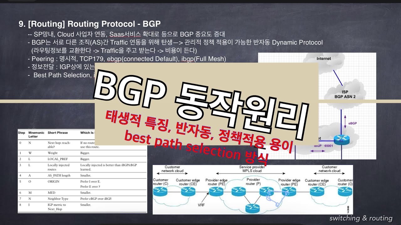 9.[Routing] BGP 라우팅 동작원리