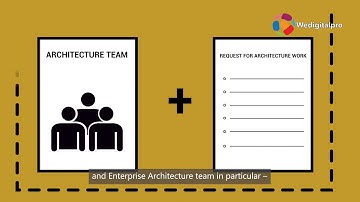 Qu est ce que Architecture Development Method TOGAF Certification