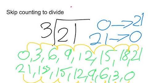 Skip Counting Division