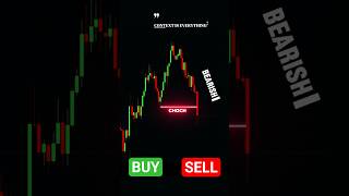 90% Trader Gagal dalam Tes Aksi Harga Ini