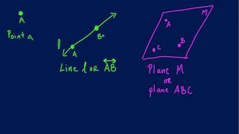 Geometry: Points, Lines, and Planes Intro 1 (Tutor Zone)