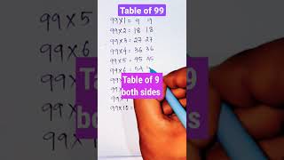 Simple tricks maths Table of 99 #shorts #maths #mathematics #youtubeshorts #tricks #999 #viral