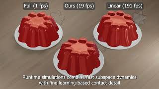 Contact-Centric Deformation Learning