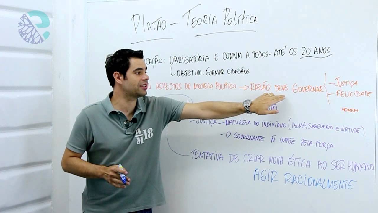 Platão: teoria política