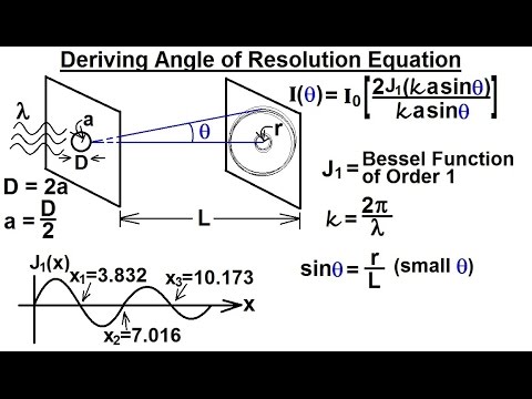 Physics - Optics: Circular Aperture - Angle of Resolution (2 of 6) The Equation