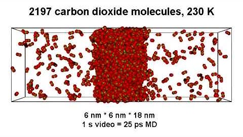 thin carbon dioxide film