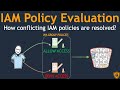 IAM Policy Conflict Evaluation and Resolution | IAM Policy Evaluation Logic🛡️