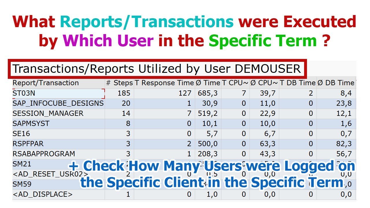 Specific user. SAP st03. Transactions SAP sm21. SAP transaction se16. САП St.