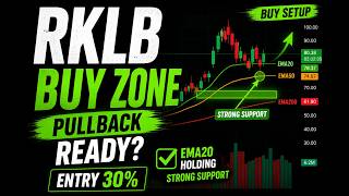 RKLB BUY ZONE ⚡ Pullback Opportunity | EMA20 Strategy