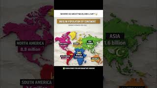 This video shows the estimated Muslim population by continent in 2026 #islamicvideo #thankyouallah