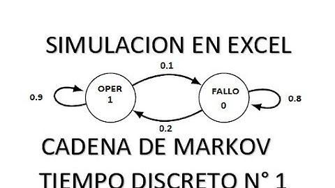 1.Simulacion en Excel de Cadena de markov tiempo discreto