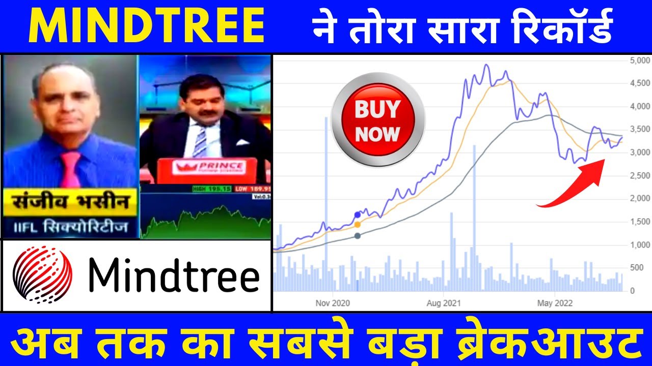Mindtree share Technical Level | Mindtree Support । Mindtree  Share Price target