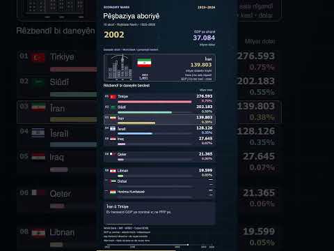 Middle East Economy Wars video thumbnail