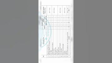 #gseb #12thphysics #blueprint #chapterwise