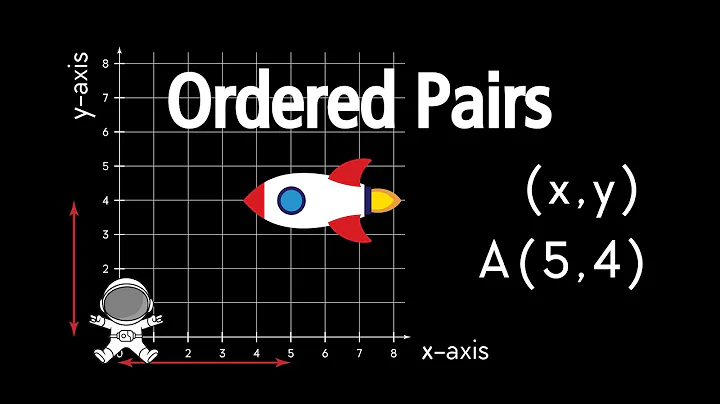 Ordered Pairs. Grade 5