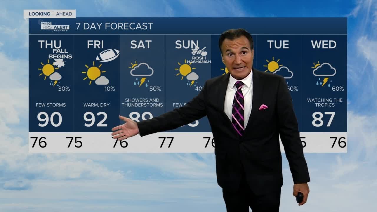 First Alert Weather Forecast for Evening of Wednesday, September 21