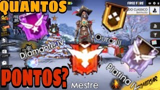 Pontuacao De Patentes Rankeada Free Fire