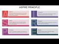 ASPIRE Principle PowerPoint and Google Slides Template