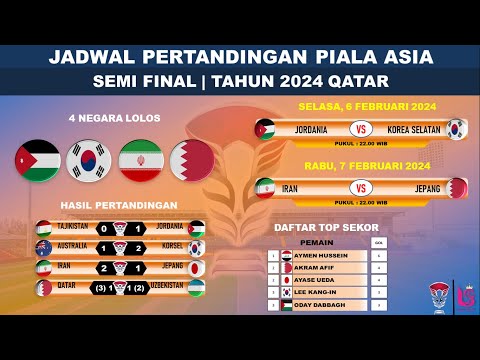 SEMI FINAL PIALA ASIA di QATAR 2024| JORDANIA Vs KOREA SELATAN - IRAN Vs QATAR - JADWAL AFC 2024