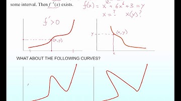 Lecture 11: Inverse Functions and Logarithms (Calculus - Urdu) | Prof. Pervez Hoodbhoy