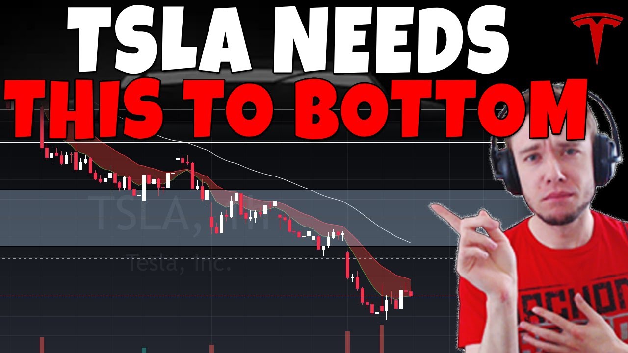 TESLA Stock - TSLA Needs This To Bottom - YouTube