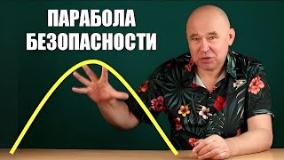 видео: Парабола безопасности картинка: Парабола безопасности