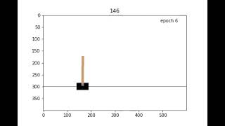 Open AI CartPole using Evolutionary Optimization