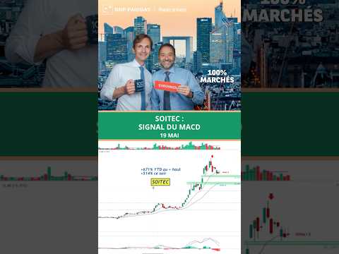SOITEC : signal du MACD