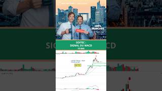 SOITEC : signal du MACD