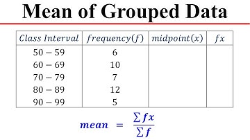 Mean of Grouped Data – Statistics