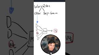 How Word2Vec Works (CBOW & Skip-Gram, in 60 seconds)