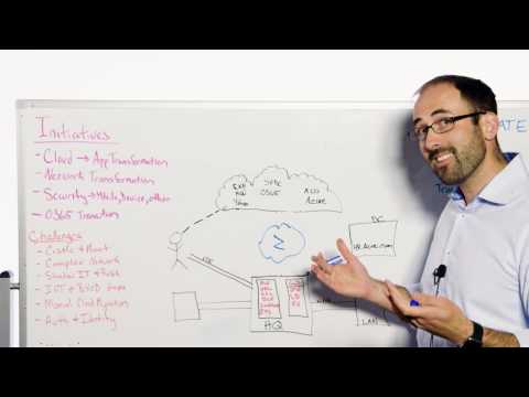 Zscaler Whiteboard Story: A 5-minute Look at The Cloud Security Platform