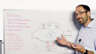 Zscaler Whiteboard Story: A 5-minute Look at The Cloud Security Platform