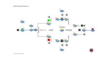 Sieze, Release and Resource