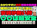 わかりやすい麻雀初級中級講座 絶対に覚えてください安牌が無い時〇〇は超安全