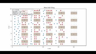 Social Force Model for Pedestrian Evacuation & Crowd Simulation | Mess Hall Filling Simulation