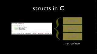 Learning to Program in C (Part 08) Net Worth