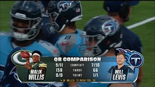 MALIK WILLIS PUTS 30 ON TITANS...TITANS RACIST FAN BASE HUMBLED!!!