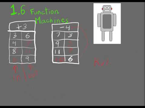 Mr. Teal's Class - 1.6 Function Machines - Video 2