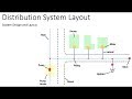 Water Distribution | System Design and Layout