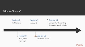 Mastering TypeScript Programming Techniques: The Course Overview| packtpub.com