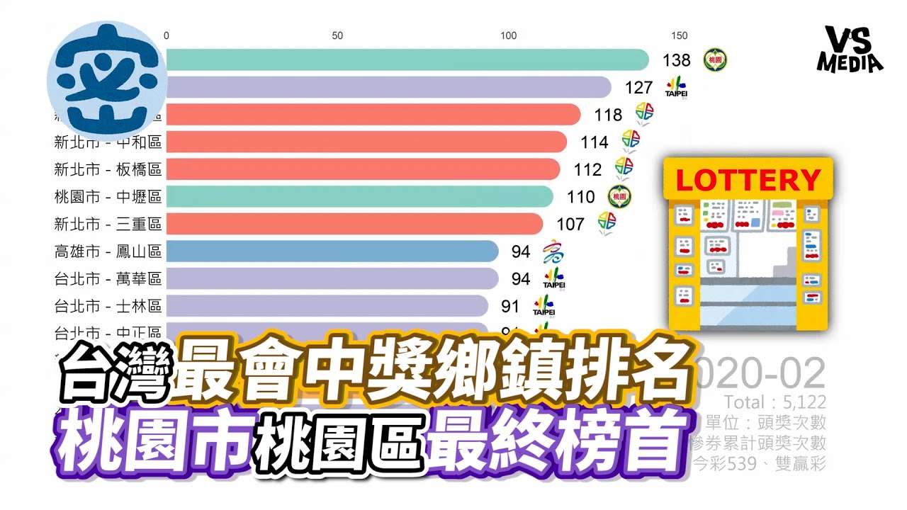 2026桃園中學排名】桃園中學排名前20的學校&落點積分預測