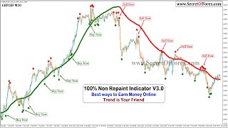 100% Non Repaint Indicator V3.0 | Forex Indicator | SecretOfForex 100% Non Repaint Indicator V3.0 | Forex Indicator | SecretOfForex