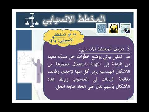 المخطط الانسيابي