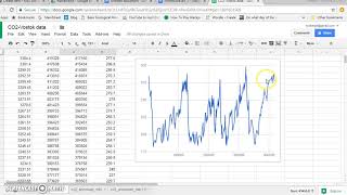 Embed a Sheets Chart into a Google Doc