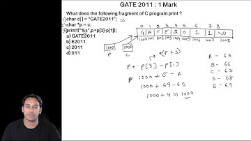 C Programming 23 GATE 2011 Question on Strings Character Array and Pointers