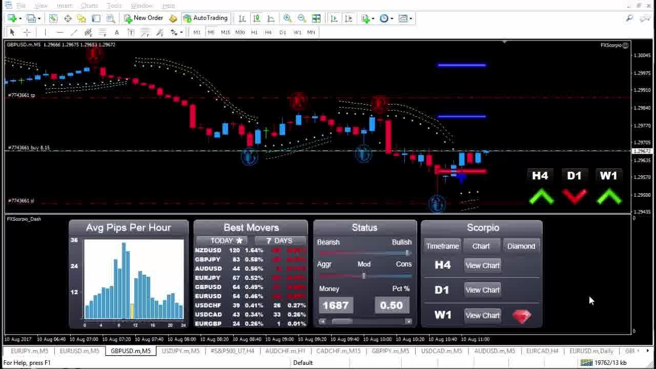 [Forex Scorpio Code Review] LIVE TRADE PROFIT $1,678.90 Buy GBPUSD