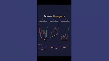 "3 Types of Divergence Every Trader Must Know 📈 | RSI & MACD Secrets Revealed!"