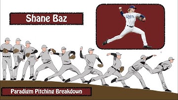 Shane Baz Pitching Mechanics Breakdown | Learn Key Principles of Efficient Pitching Mechanics
