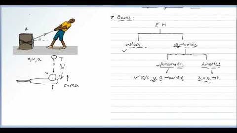 Engineering Mechanics lecture-1